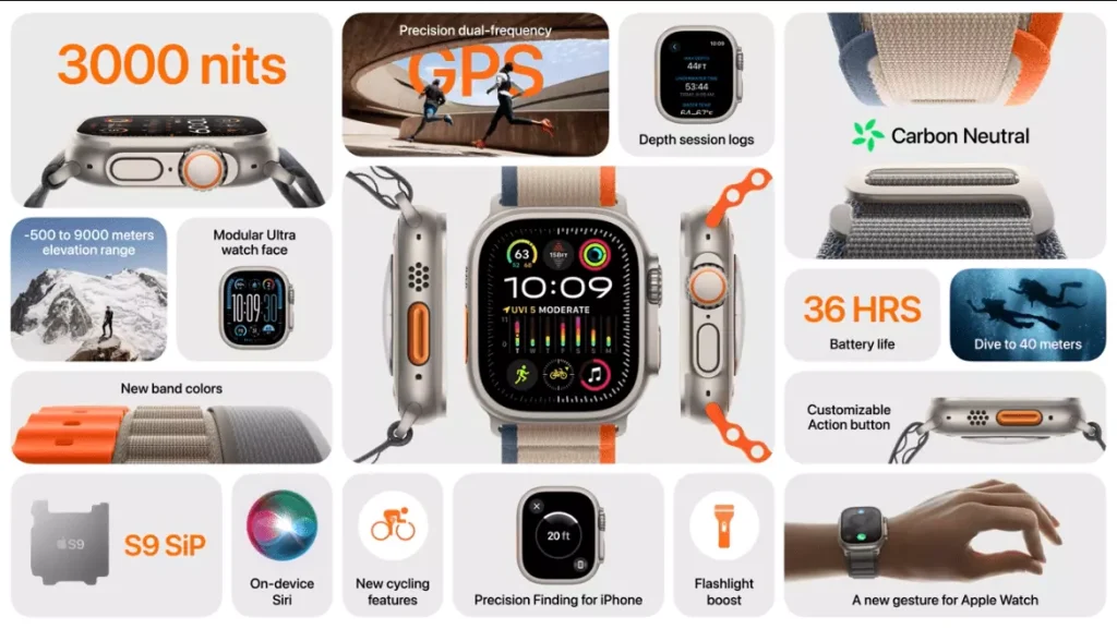 cosa cambia in Apple Watch Ultra 2?